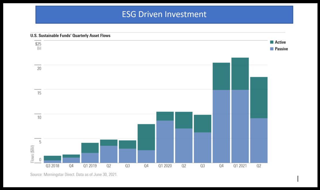 Driven investment