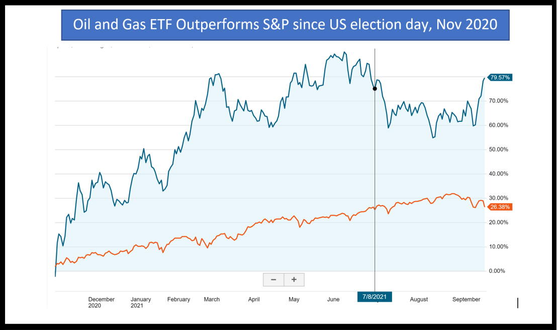 Oil and gas